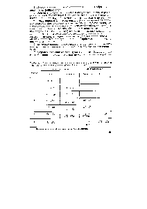 Таблица 7. <a href="/info/26849">Связь между</a> <a href="/info/189748">положением элемента</a> в <a href="/info/2616">периодической системе</a> и типом заполняемых <a href="/info/2438">электронами орбиталей</a> в его атоме 