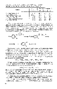 Таблица 3. <a href="/info/361093">Зависимость скорости</a> и <a href="/info/1479104">распределение изомеров</a> реакции хлорирования толуола от природы растворителя