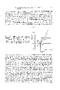 Фиг. 17, График для чисел Пекле, основанных на <a href="/info/90691">нормальной скорости</a> пламени и на скорости срыва.