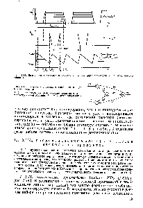 Рис. 1.12. Временная диаграмма циклической работы <a href="/info/1696521">двух</a> реакторов и промежуточного сборника.