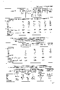 Таблица 3. <a href="/info/30759">Состав газа</a> на всех <a href="/info/63179">стадиях производства</a> водорода при <a href="/info/54918">низком давлении</a> в схеме парокислородной конверсии в шахтных конверторах