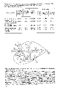 Рис. 9.3. <a href="/info/63595">Параметрический потоковый граф</a> ХТС крупнотоннажного <a href="/info/1826193">производства слабой азотной</a> кислоты 
