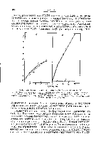 Фиг. 70. <a href="/info/1416435">Типы фотосинтетического</a> фосфорилирования [3].