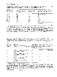 Таблица 4.11, Л. <a href="/info/1451587">Уровень активности</a> <a href="/info/1355924">порфобилиноген-дезаминазы</a> у 217 здоровых людей и 105 больных острой перемежающейся порфирией. (По Bonalti-Pellie et al., 1984.)
