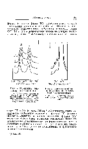 Рис. 4. ИК-<a href="/info/1212148">спектры мезо</a>-изомера 2,4-дихлорпентана.