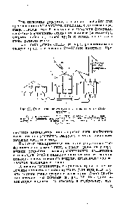 Рис. 22. <a href="/info/191226">Схема транспорта</a> сухого и прокаленного катализатора,