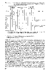 Таблица 23. Фенотип при ограничительной температуре <a href="/info/1897638">мутантов вируса гриппа</a> А, имеющих 1з-повреждение в сегменте РПК, кодирующем нуклеопротеид