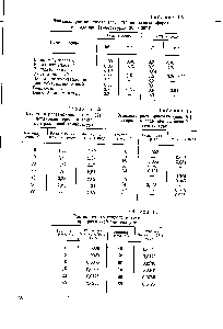 Таблица 1.6 <a href="/info/8340">Взаимная растворимость</a> (вес. %) метакрилонитрила и воды при различной температуре