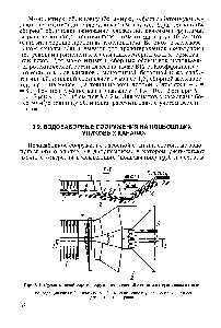 Рис. 3.1. Схема водозаборного <a href="/info/1908543">сооружения насосной станции</a> на тупиковом канале 