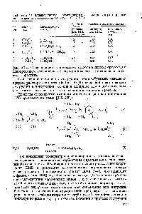 Таблица 4.4. Влияние <a href="/info/1107296">природы ароматического углеводорода</a> и растворителя на деструкцию полиизобутилена (Мо = 10 , 298 К)
