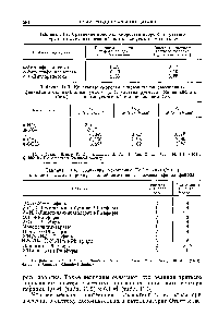 Таблица 11.3. Коистаиты скорости гидразинолиза замещенных фенилацетатов некатализнруемого (йн). катализируемого <a href="/info/52933">общей кислотой</a> ( ок) и катализируемого общим основанием коо