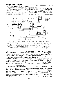 Рис. 126. <a href="/info/40712">Схема хроматографа промышленного</a> регулирующего 