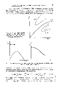 Рис. 3.2. Кривая нейтральной линейной устойчивости для <a href="/info/120441">вертикального течения</a> пленки со <a href="/info/183437">свободной</a> поверхностью.