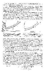 Рис. 1.3. <a href="/info/13460">Диаграмма давление</a> — температура , иллюстрирующая <a href="/info/199312">конденсацию пара</a> в жидкость [Goulson, Ri hardson, 1955]. Заштрихована метастабильная область.