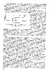 Рис. 8.5. <a href="/info/15557">Термомеханическая кривая</a> полимера [26, с. 87].