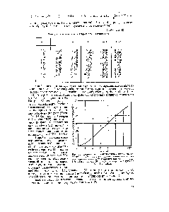 Таблица 42 Функции, используемые в теории доминантных леталей