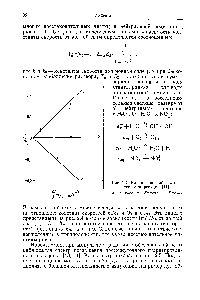 Рис. 2.4. <a href="/info/168306">Влияние ионной силы</a> на скорости реакции [41].