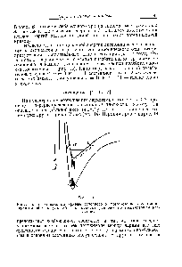 Рис. 14. <a href="/info/92408">Потенциальные кривые</a> основного и возбужденного состояний <a href="/info/68174">двухатомной молекулы</a> XV с одинаковым равновесным ыежъядерным расстоянием.