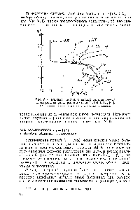 Рис. V. 4. Влияние состава <a href="/info/561164">бинарных сплавов</a> Ре—Сг на скорость их растворения в <a href="/info/716040">кипящей</a> 14 М НМОз [66].