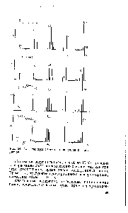 Рис. 24. <a href="/info/15980">Масс-спектры</a> изомерных пектинов и пентадиенов