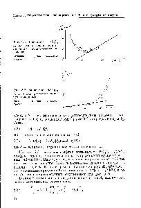 Рис. 5.7. Зависимость М [т)]д от lg М для растворов полибутилизоцианата Сплошная прямая — асимптота кривой