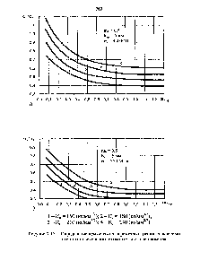 Рисунок 2.17 - Определение критических параметров трещин в зависимости от относите.пьного испытательного напряжения