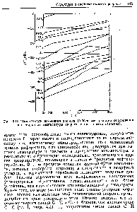 Рис. 3.13. <a href="/info/300993">Зависимость изменения энергии</a> Гиббса для <a href="/info/19127">реакции образования</a> галогенидов от температуры (в расчете на 1 г-атом галогена).