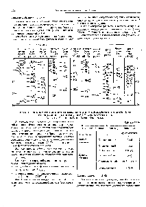Таблица 4.1.70 Классификация ионообменников в зависимости от силы <a href="/info/324032">сопряженной кислоты</a> (или основания)