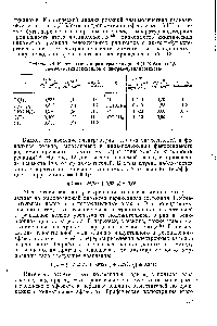 Таблица 18. <a href="/info/1539426">Кинетические параметры реакции</a> 4-(4 -Х-фенил)-2,6-ди-трег-бутилфеноксилов с ди-грег-бутилперекисью