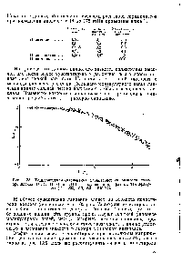 Рис. 1.33. <a href="/info/56872">Температурно-инвариантная характеристика вязкости</a> полипропиленов ПП-3, ПП-1 и ППВ-1, полученная при разных температурах (190, 200, 210, 230 и 240 °С).