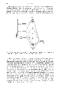 Рис. 10.15. Описание <a href="/info/729375">октаэдрического комплекса методом</a> МО (я-связывание во внимание не принимается и п-электроны не учитываются).