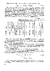 Таблица IV. 15 <a href="/info/678811">Стандартные энтропии ионов</a> в кристаллах (в э. е.)