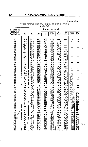 Таблица 1 <a href="/info/1733896">Теплосодержание растворов серной</a> кислоты