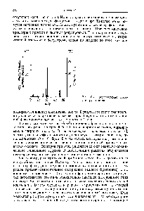 Рис. 16.3, Представление <a href="/info/18865">масс-спектра</a> этанола.