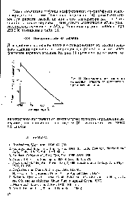 Рис. 11. <a href="/info/73332">Зависимость поверхностного натяжения</a> этилена от температуры при давлении 1 атм.