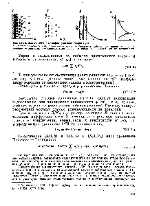 Рис. XII. 5. Модель ДЭС в модифицированной теории Гун 