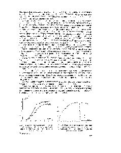 Рис. 3. <a href="/info/358128">Изменение скорости</a> гидрирования фурфурилиденацетона на <a href="/info/58659">катализаторе рутений</a> на угле в зависимости от времени работы катализатора.