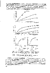Рис. IV, . Изотермы адсорбции аргона на графитированной <a href="/info/23887">термической саже</a> при разных температурах.