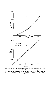Фиг. 27. <a href="/info/846557">Расчет молекулярного веса</a> <a href="/info/210526">бычьего сывороточного альбумина</a> методом Ван Холда и Болдуина [8].