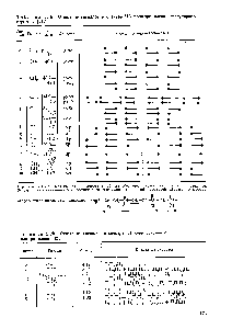 Таблица 2.19. Отнесение сигналов в спектре полипропилена нерегулярного строения [217]