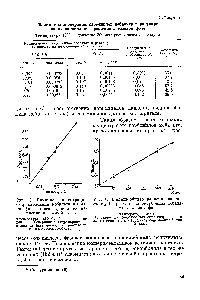 Рис. 4. Влияние общего давления на <a href="/info/6087">константу Генри</a> для <a href="/info/331625">гидрокарбонила кобальта</a> в Гйзовой фазе.