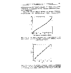 Рис. 9.15. И как <a href="/info/1485802">функция содержания</a> метанола в смесях метанола с диметилсульфоксидом при концентрации метилата натрия 0,025 М (25 °С) [79].