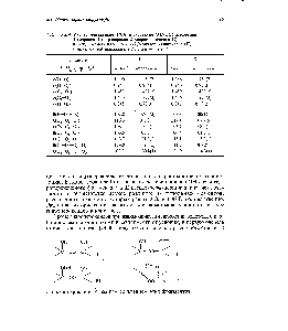 Таблица 2.9. Экспериментальные (РСА) и расчетные (MNDO) параметры 1-гидроксн-1-гидроперокси-2-хлорциклогексана (I) и 1-гидроксн-1-гидроперокси-2,2-дихлорциклогексана (II)