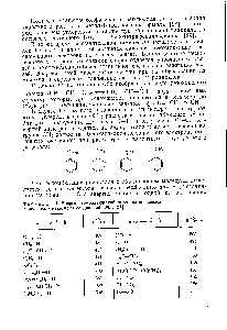 Таблица 1.1. Энергии гомолитической диссоциации связей в <a href="/info/1221215">молекулах некоторых</a> соединений [30, с. 21]