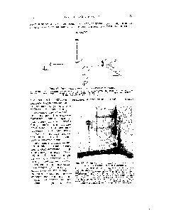Рис. 17. <a href="/info/449917">Осветительная линза</a> и штатив для электродов геологического стилоскопа.