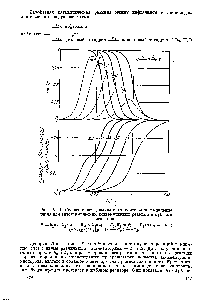 Рис. IV-21. Селективность, <a href="/info/13421">выходи относительное</a> <a href="/info/1703605">выделение тепла</a> для экзотермических консекутивных реакций в кубовом