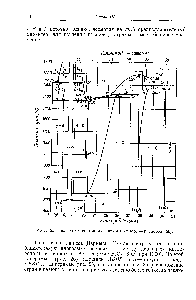 Рис. 23. <a href="/info/677850">Диаграмма состояния системы железо</a> — кислород [60].