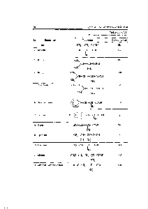 Таблица 4.1.1. Протеиногенные аминокислоты.