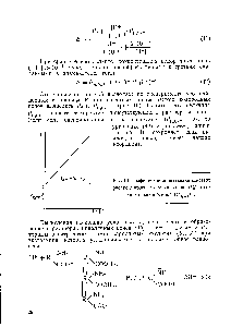 Рис. 10. <a href="/info/1320649">Графическое определение констант</a> распределения 8-оксихинолина (Р ) и соли 8-оксихииолиния (/ н,0х+) 