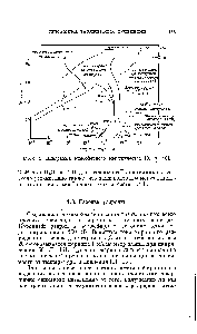 Рис. 2. <a href="/info/1720461">Диаграмма атмосферного</a> электричества [3, 9, 10].
